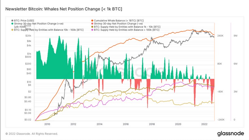 bitcoin-accumulation-trend-score-chart-ats